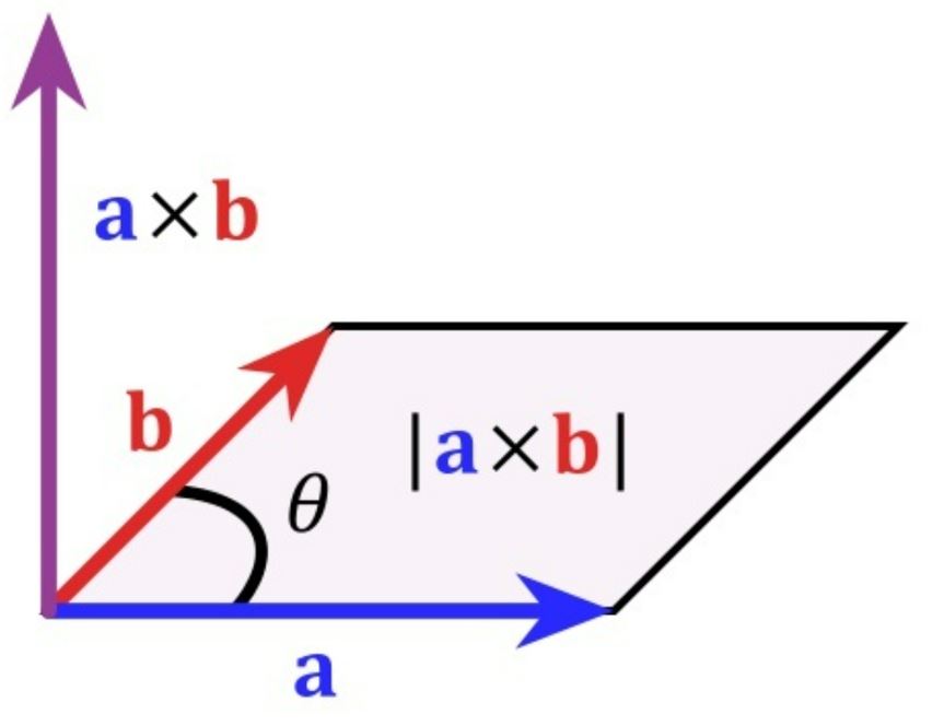 cross_product.jpg